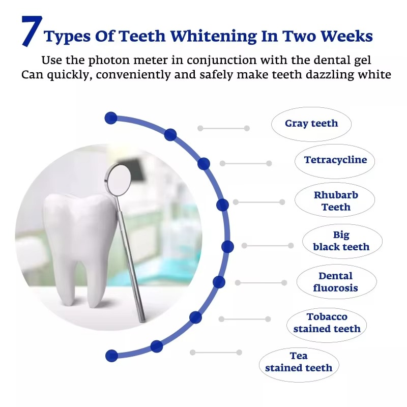جهاز تبييض الأسنان الذكي المحم - مراجعة Teeth Whitening Gum وسعره