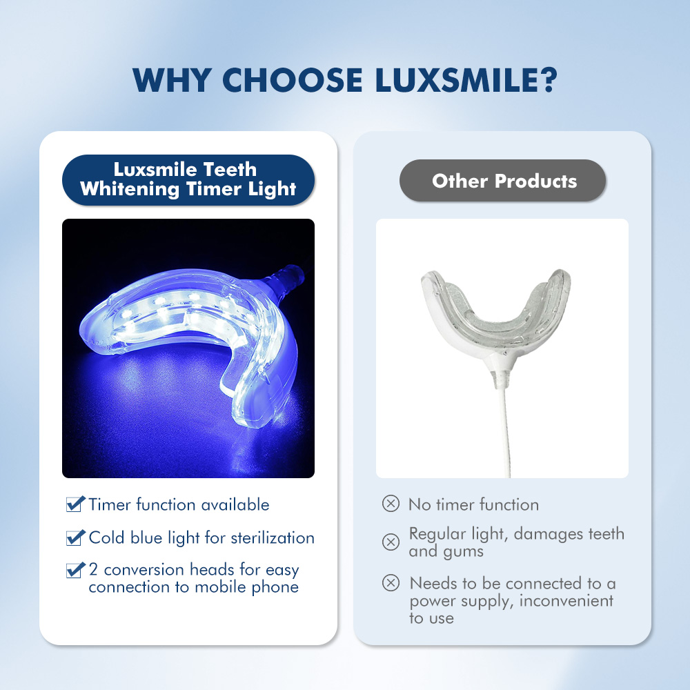 Luxsmile الذكية LED تبييض الأس - مراجعة Teeth Whitening Pen وسعره