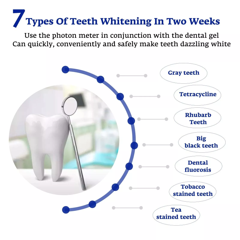 مسرع تبييض الأسنان الذكي LED ا - مراجعة Teeth Whitening Gum وسعره
